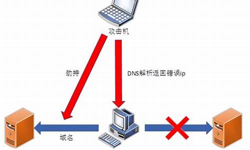 wifi劫持 源码_wifi劫持工具 安卓版